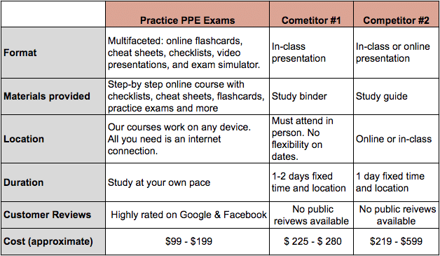NPPE competitor comparison