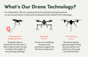 Flash Forest: Using Drones to Plant 1 Billion Trees
