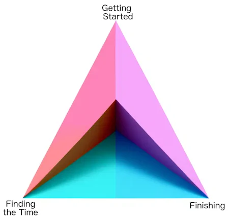 Experience Record triangle
